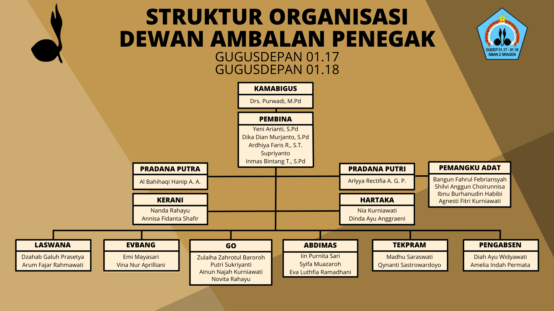 struktur