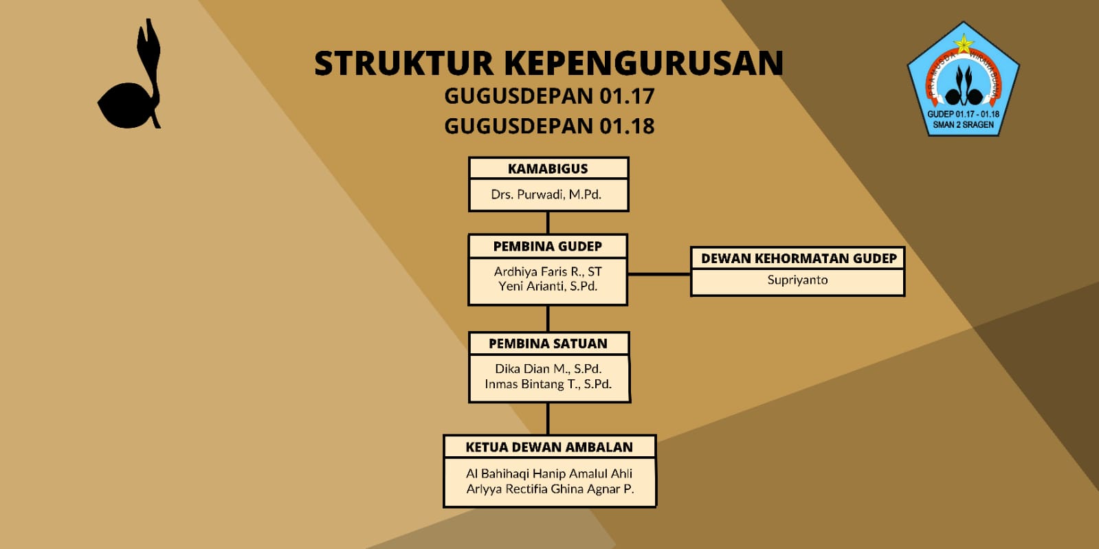 struktur